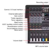 Professional 4-Channel Audio Mixer with Bluetooth, USB & Digital DSP - Image 5