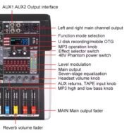 Professional 4-Channel Audio Mixer with Bluetooth, USB & Digital DSP - Image 4