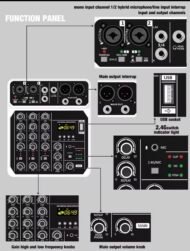 4-Channel Audio Mixer with Wireless Microphone Kit - Image 2
