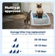 PetSafe ScoopFree® Crystal Disposable Litter Tray - Image 4